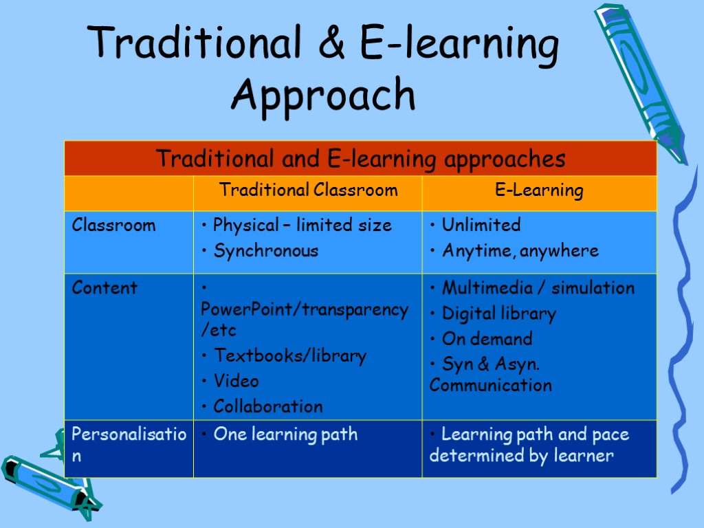 Traditional & E-learning Approach